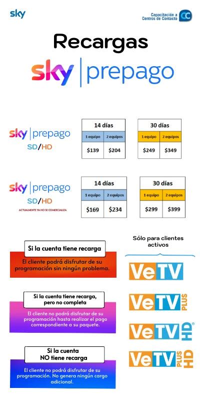 Recargas Sky Prepago, precio y cómo hacer recargas VeTV .